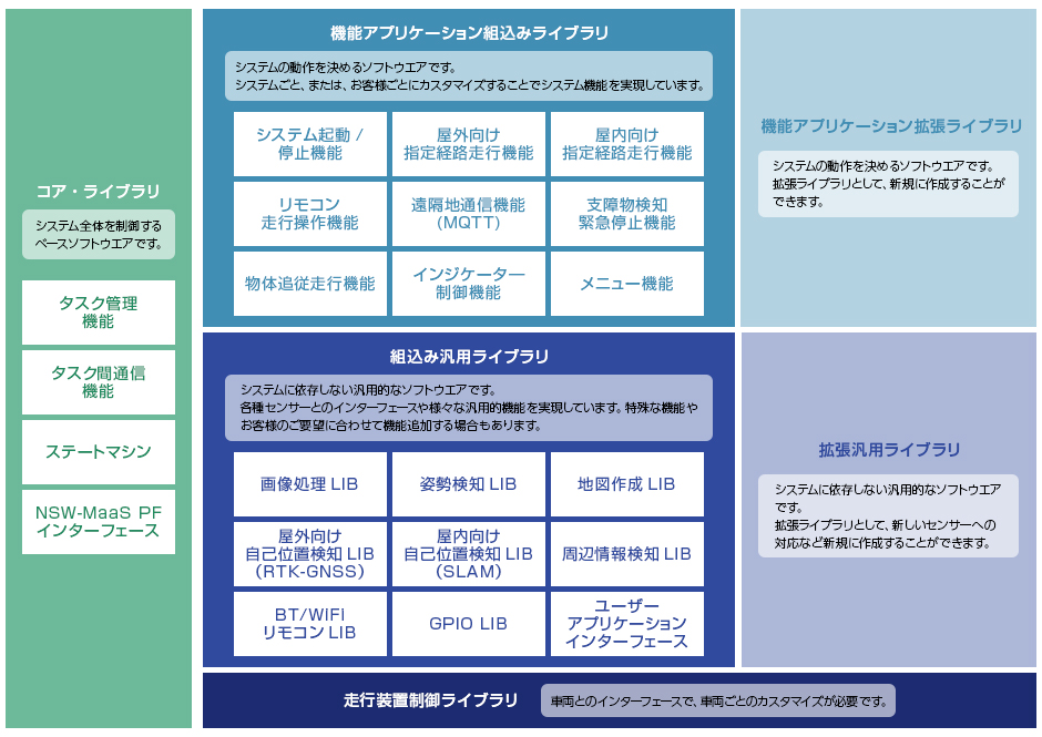 GEBOTSフレームワーク_機能ブロック図