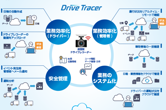 DriveTracerのイメージ図