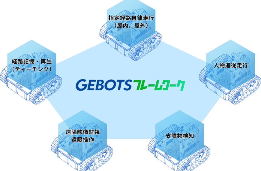 GEBOTSフレームワーク